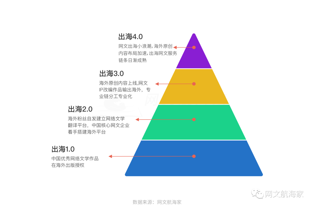 产品经理，产品经理网站